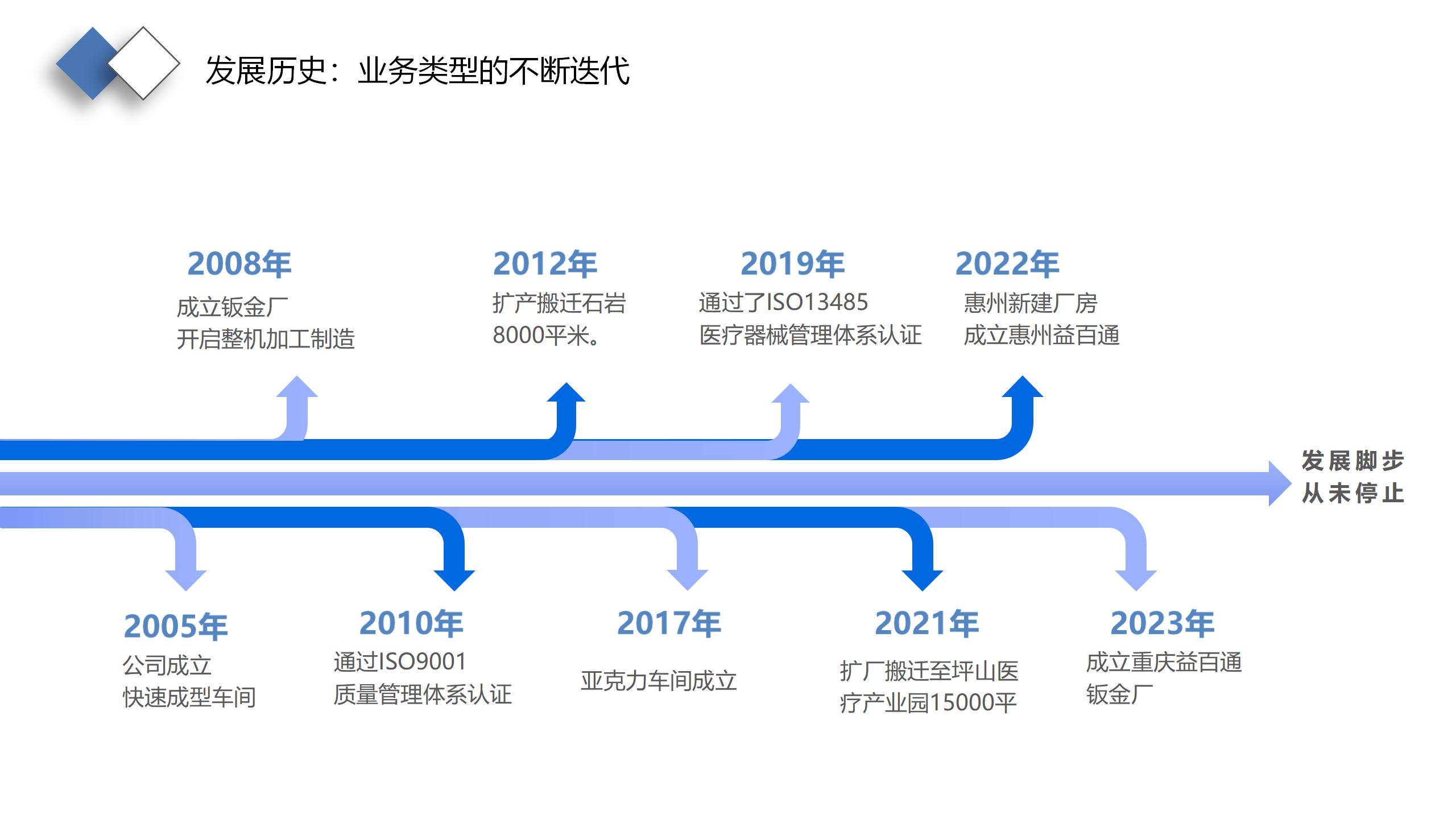 益百通介绍1_01.jpg